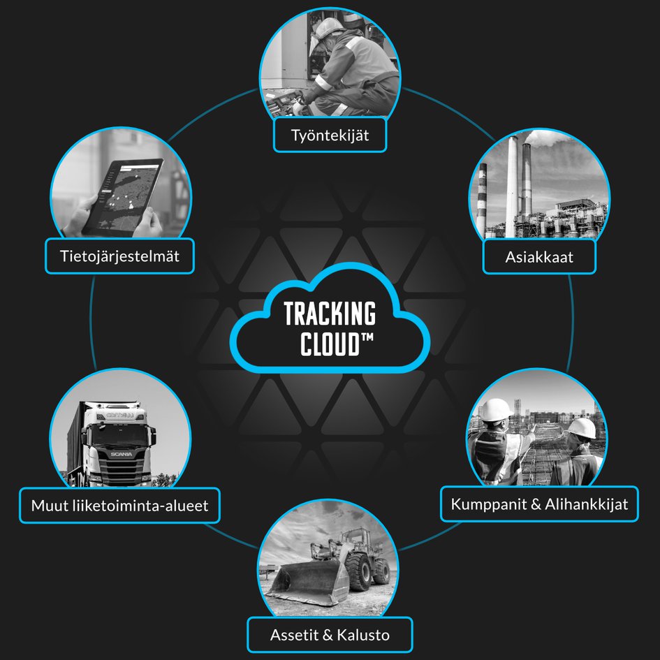 Tracking-cloud-value-chain-fi